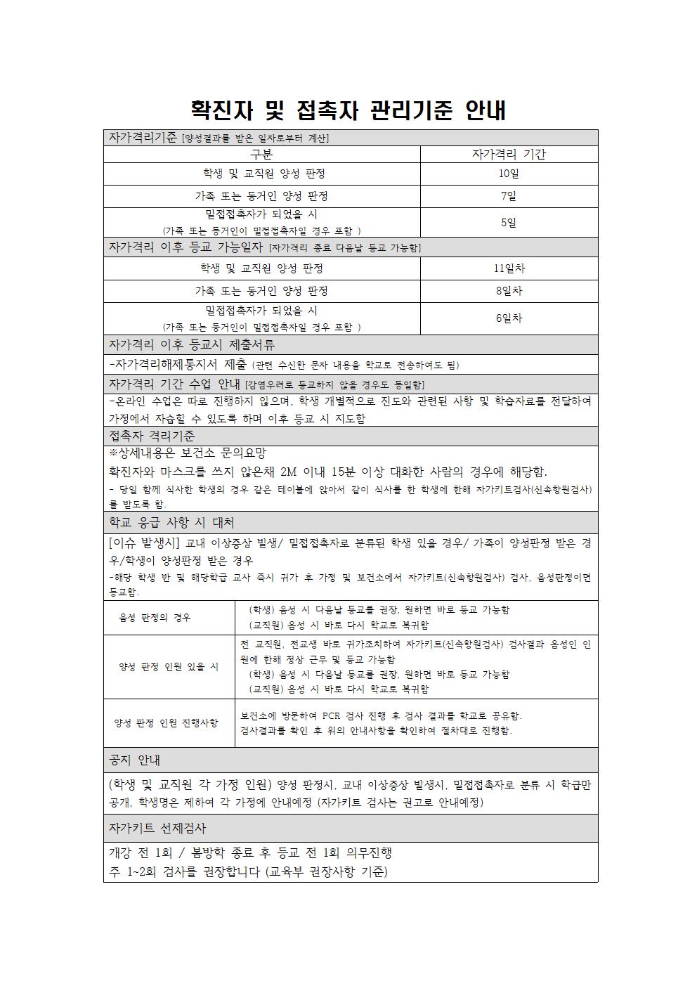 교내 코로나 방역지침