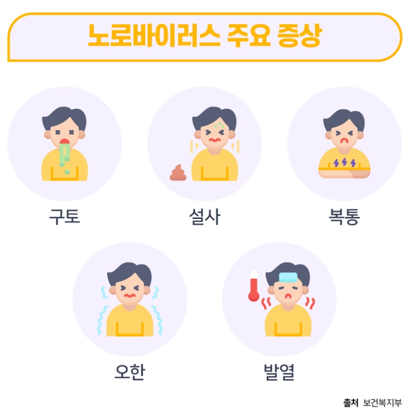 노로바이러스