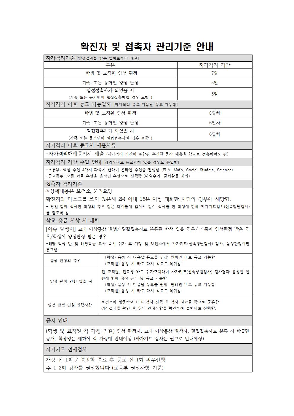 [22-03-10] 경기글로벌스쿨 확진자 및 접촉자 관리기준 안내001